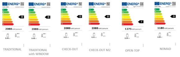 444 eu label per freshboard type 2022